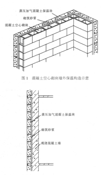泽库蒸压加气混凝土砌块复合保温外墙性能与构造